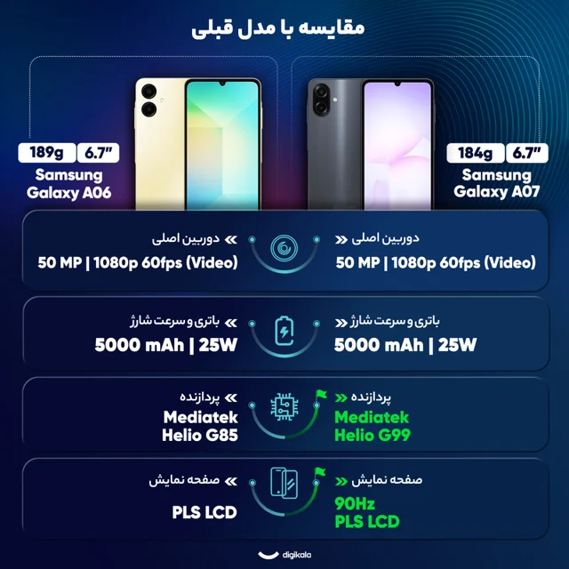 گوشی موبایل سامسونگ مدل Galaxy A07 دو سیم کارت ظرفیت 64 گیگابایت و رم 4 گیگابایت 102857947